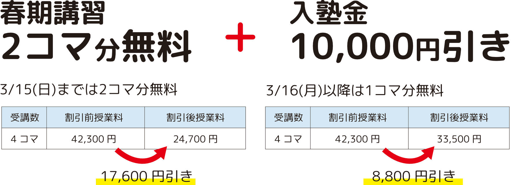 講習2コマ分無料入塾金1万円引き