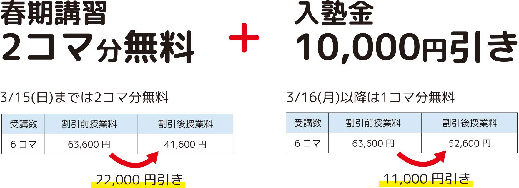 講習2コマ分無料入塾金1万円引き