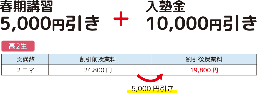 講習1コマ分無料入塾金1万円引き