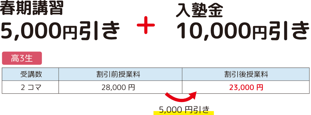 講習１コマ分無料入塾金1万円引き