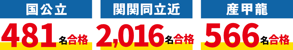 合格実績