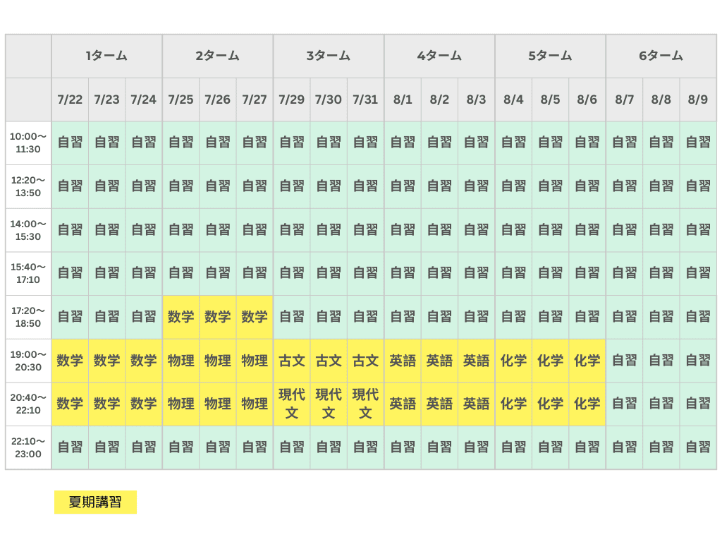 夏期講習を実際に受講した生徒の成果例