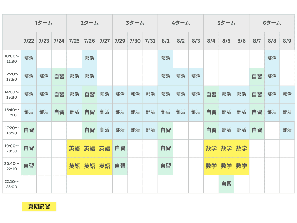 夏期講習を実際に受講した生徒の成果例