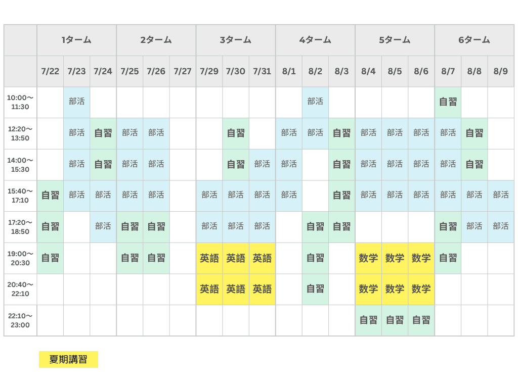 夏期講習を実際に受講した生徒の成果例