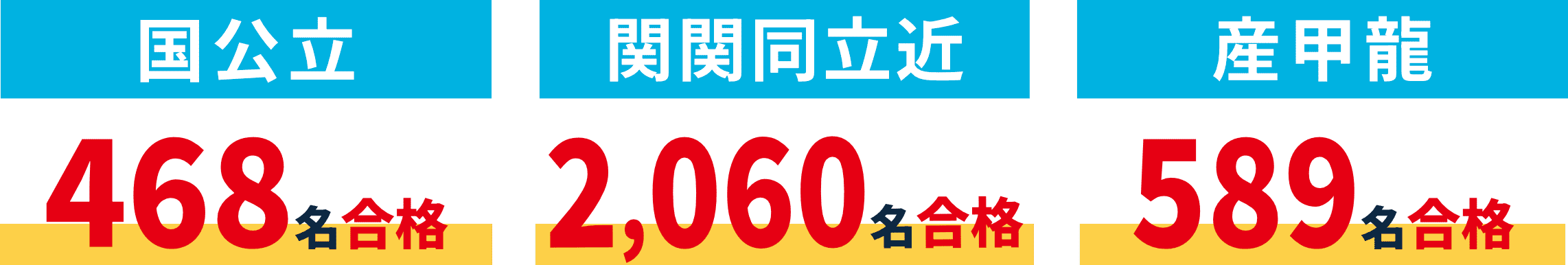 合格実績