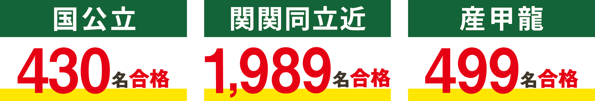 合格実績