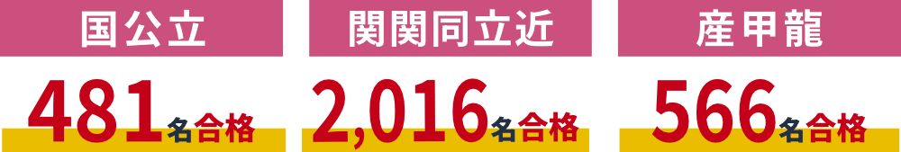 合格実績