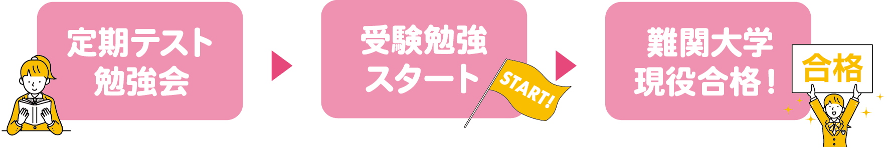 キャンペーン内容