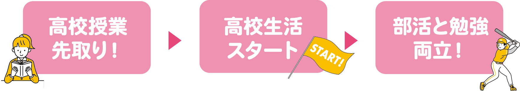 キャンペーン内容