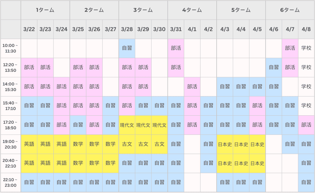 春期講習を実際に受講した生徒の成果例