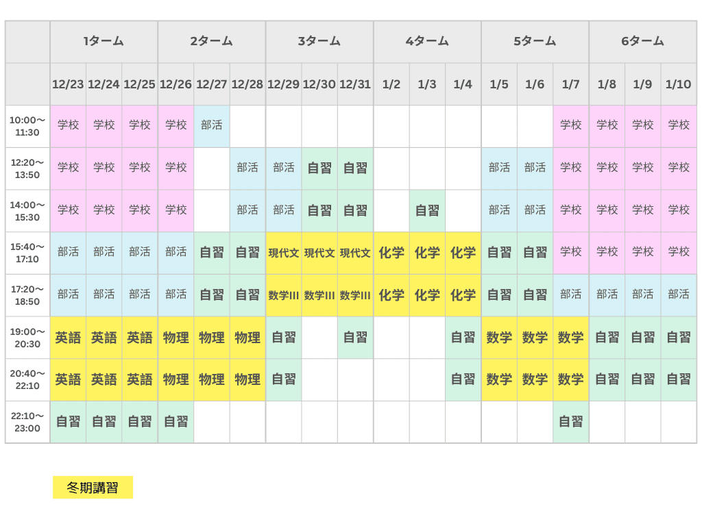 冬期講習を実際に受講した生徒の成果例