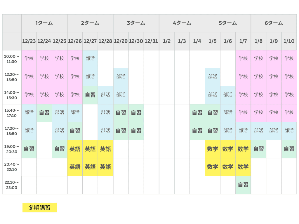 冬期講習を実際に受講した生徒の成果例